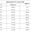 Malla Especial	P.V.C. Precio Por M2 - Imagen 2